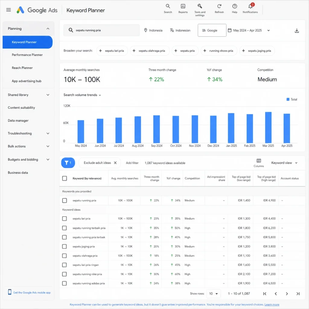 Cara Menggunakan Google Keyword Planner