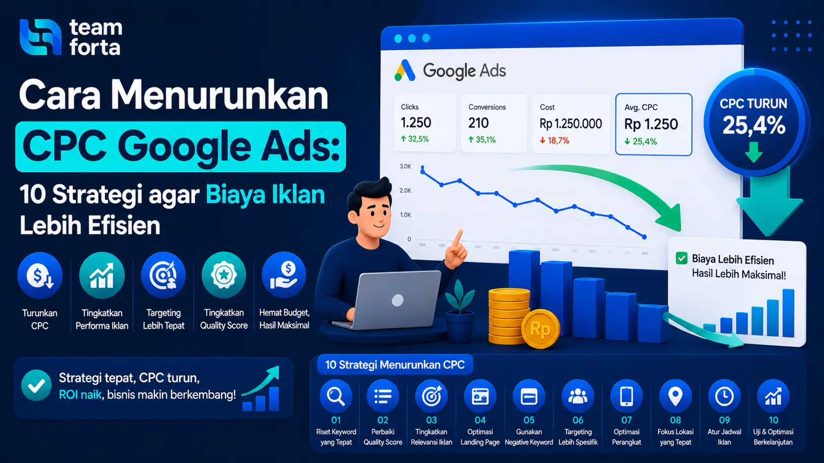 Team Forta Cara Menurunkan CPC Google Ads