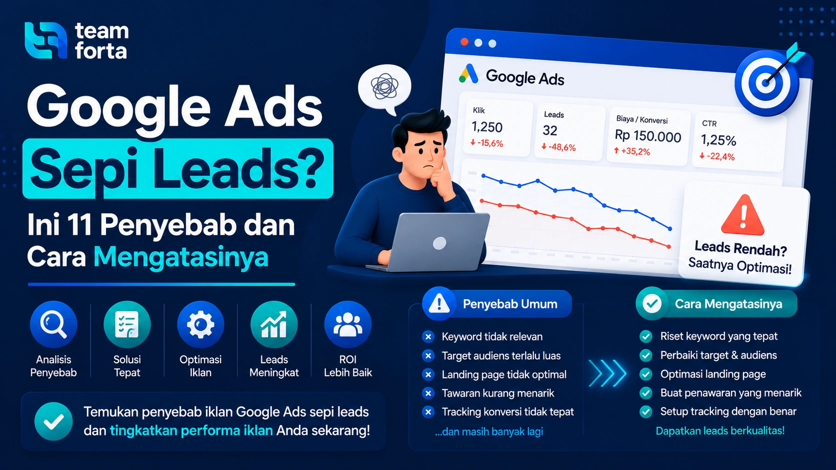 Team Forta - Google Ads Sepi Leads