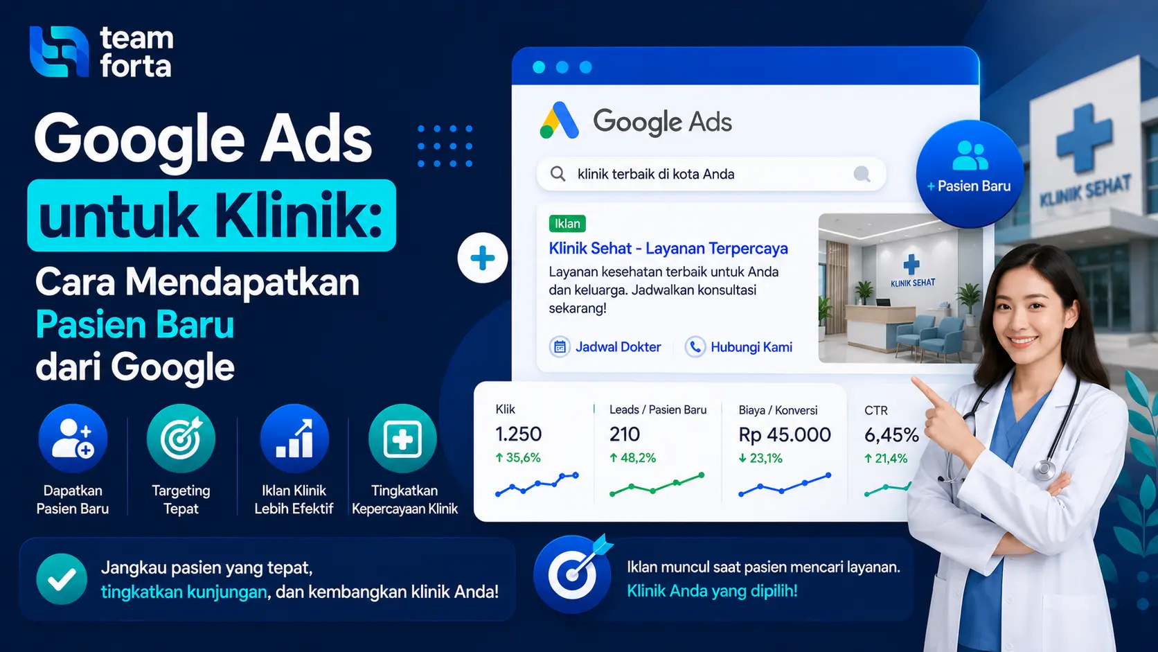 Team Forta - Google Ads untuk Klinik