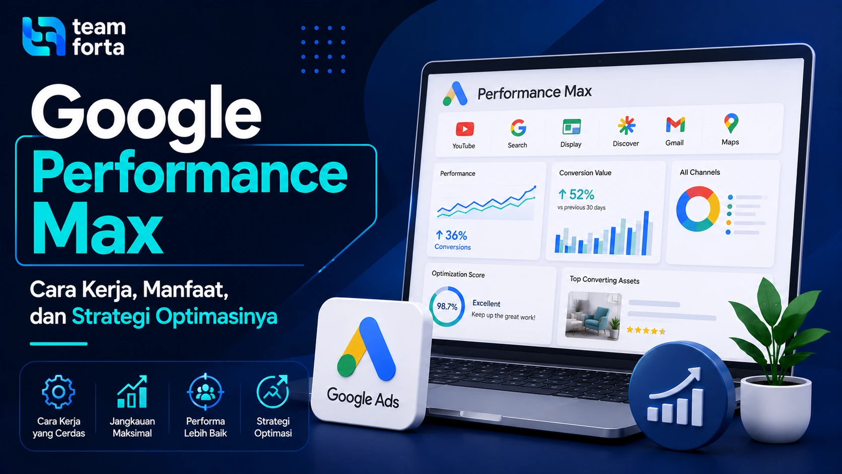 Team Forta - Google Performance Max
