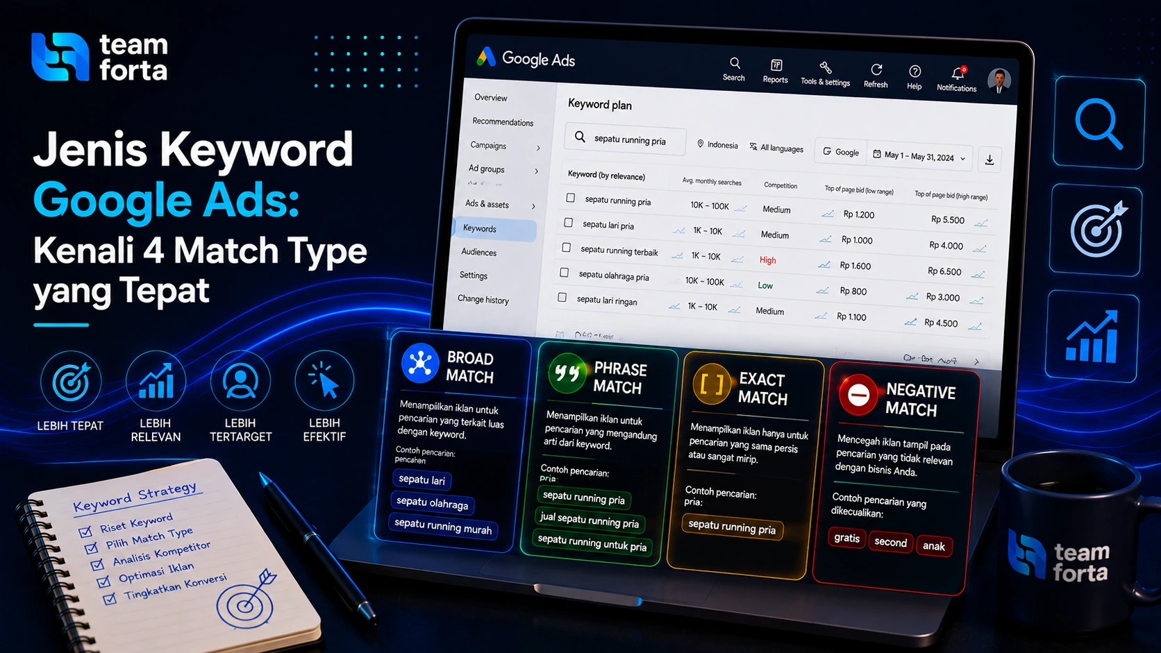 Team Forta - Jenis Keyword Google Ads