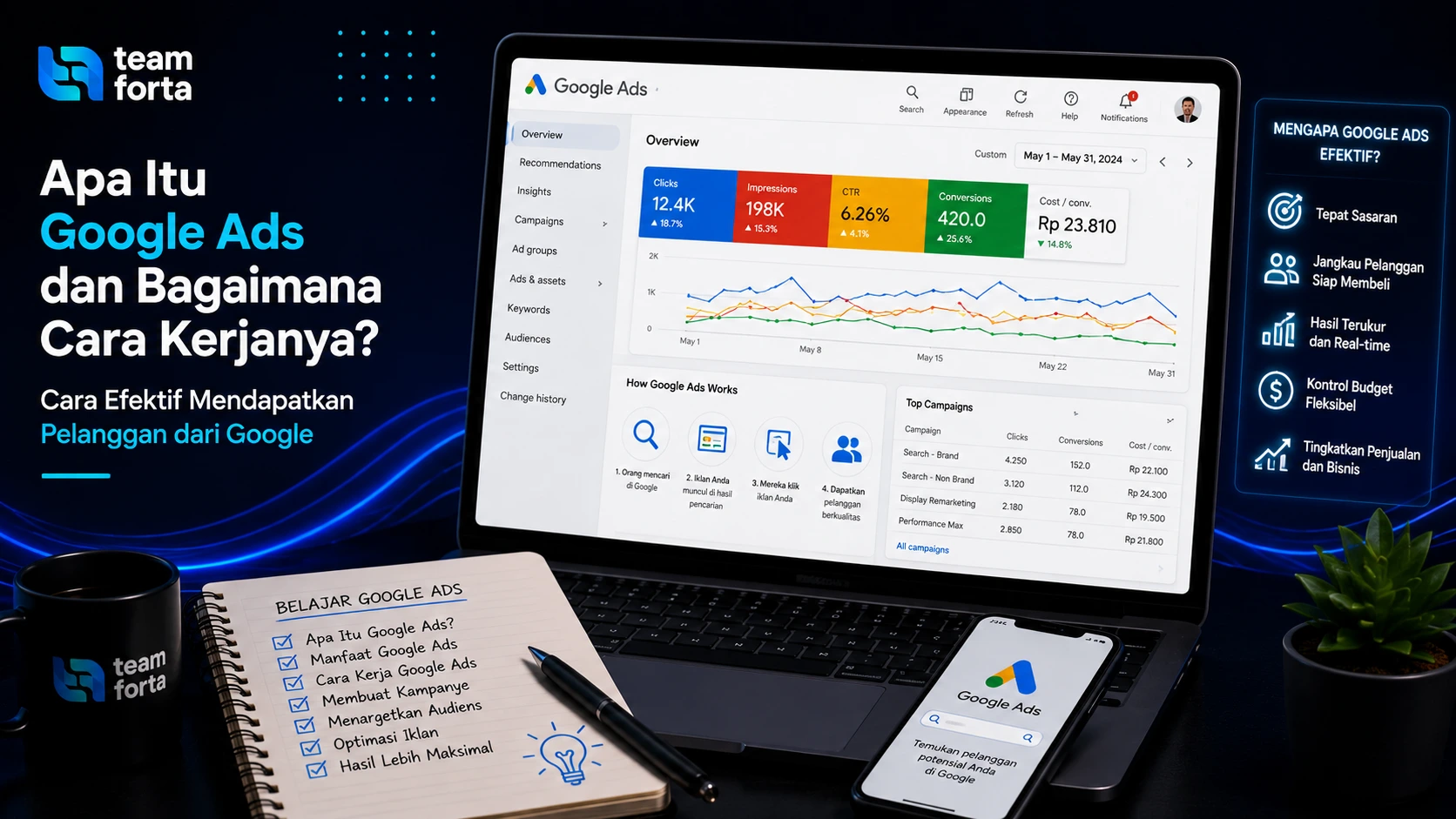 Team Forta - Penjelasan google ads