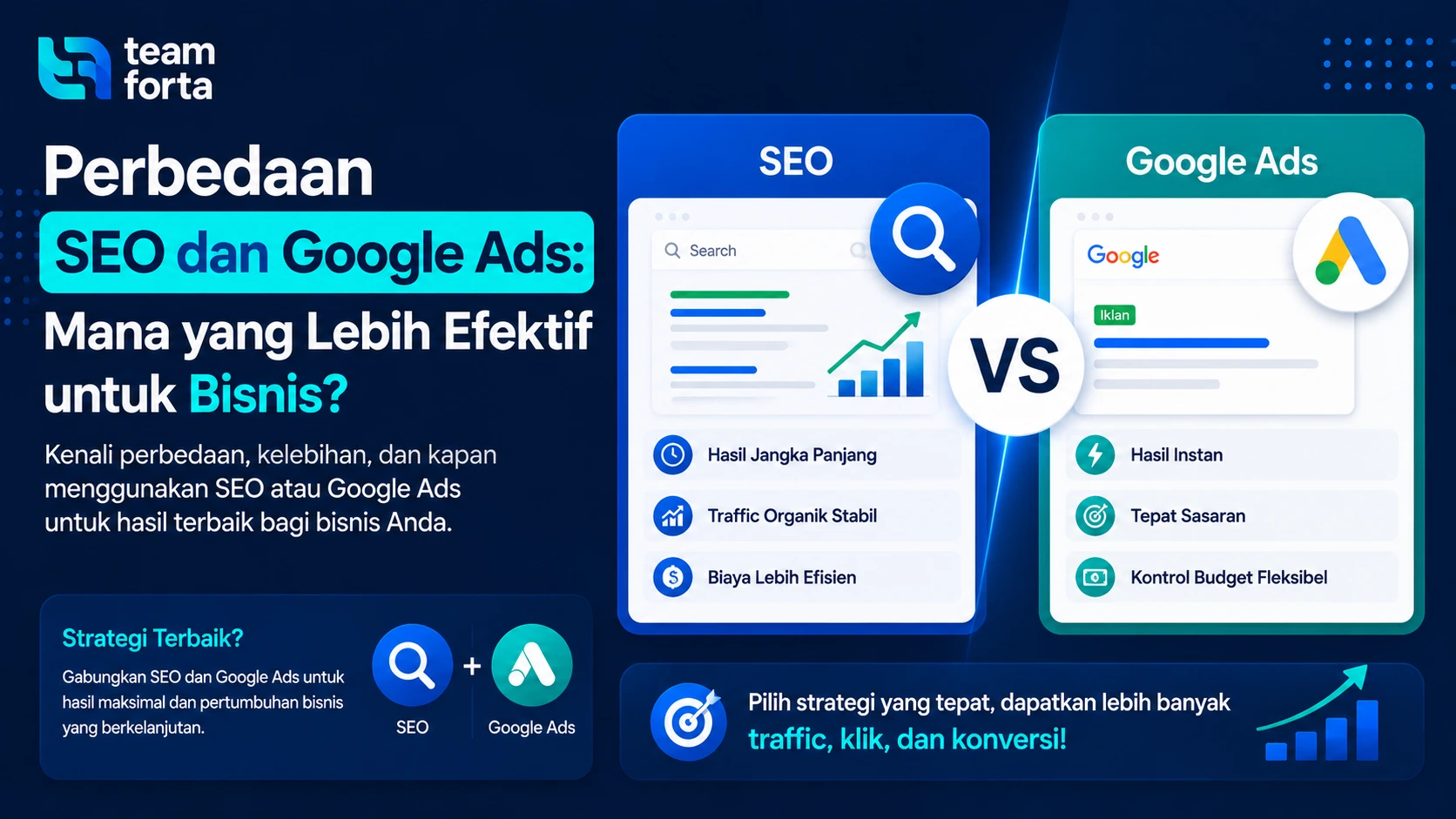 Team Forta - Perbedaan SEO dan Google Ads