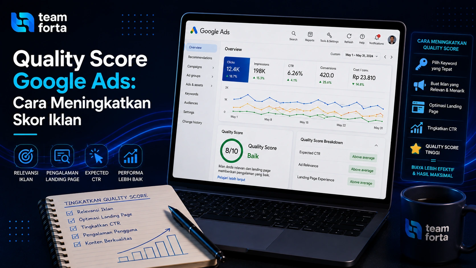 Team Forta - Quality Score Google Ads Cara Meningkatkan Skor Iklan
