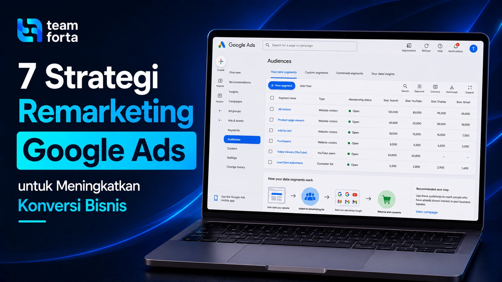 Team Forta - Remarketing Google Ads