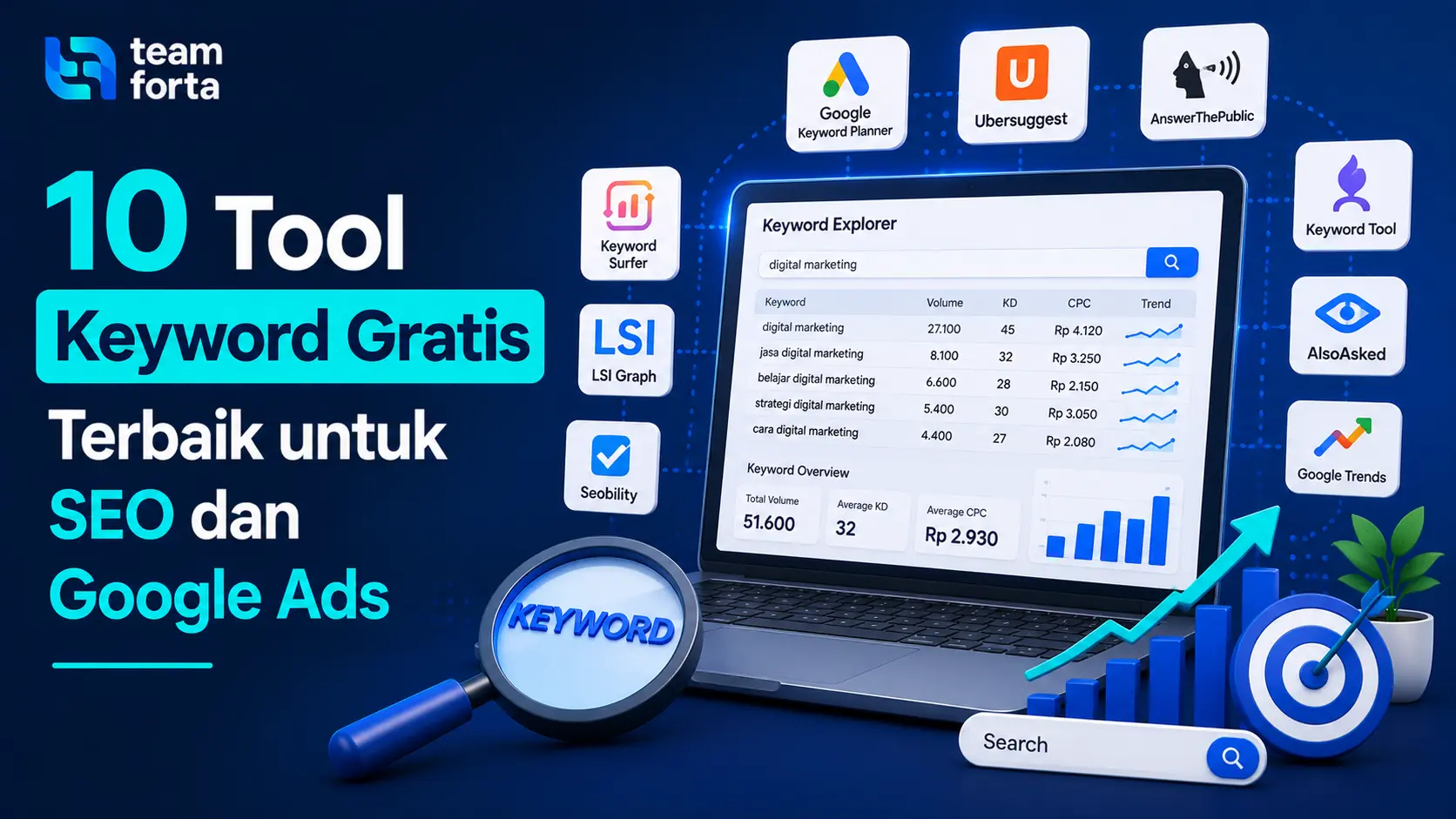 Team Forta - Tool keyword gratis