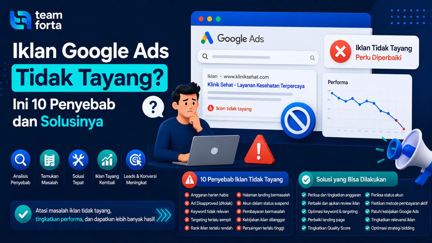 Team Forta - klan Google Ads Tidak Tayang