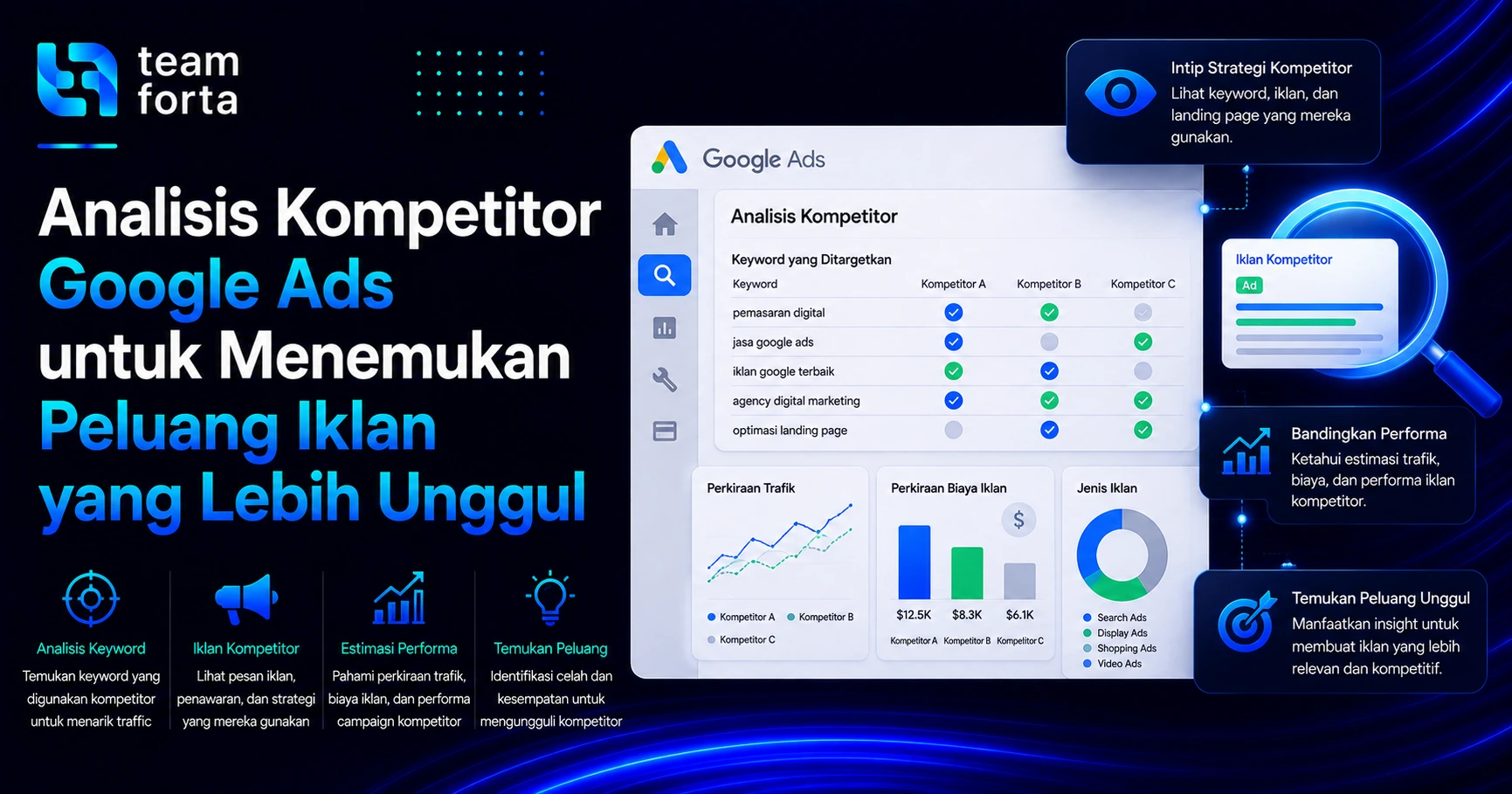 Team Forta - Analisis Kompetitor Google Ads