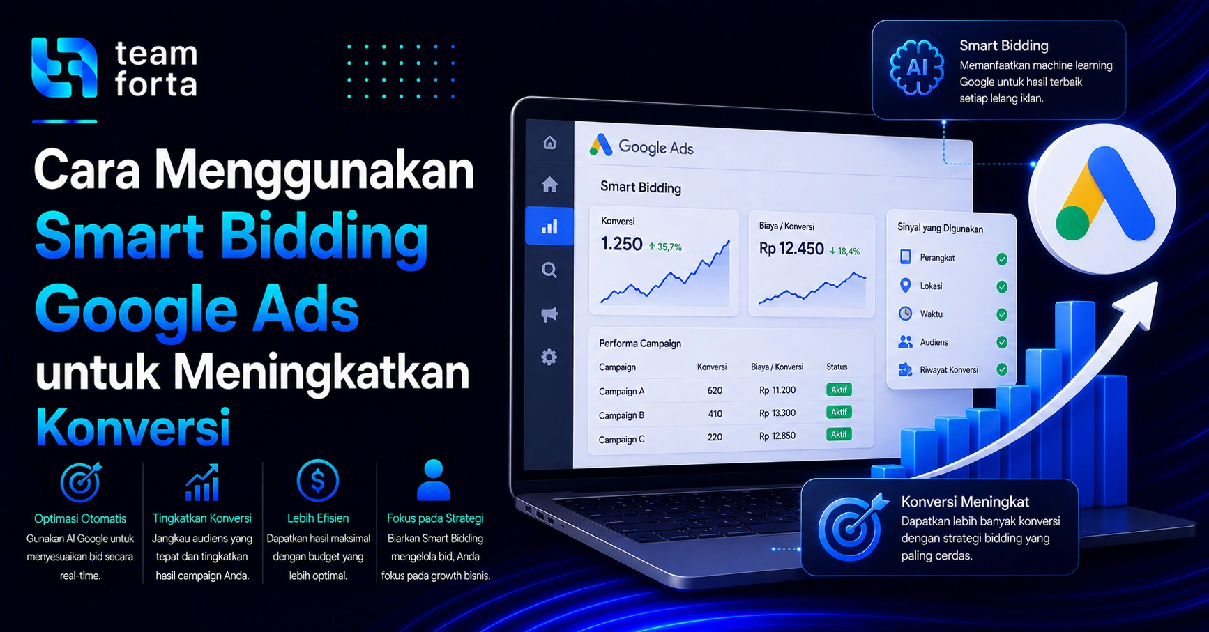 Team Forta - Cara meningkatkan conversion rate