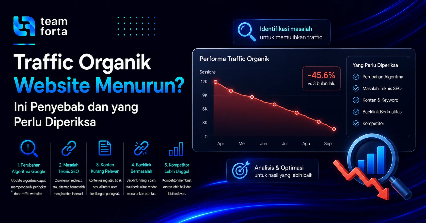 Team Forta - penyebab traffic organik website menurun
