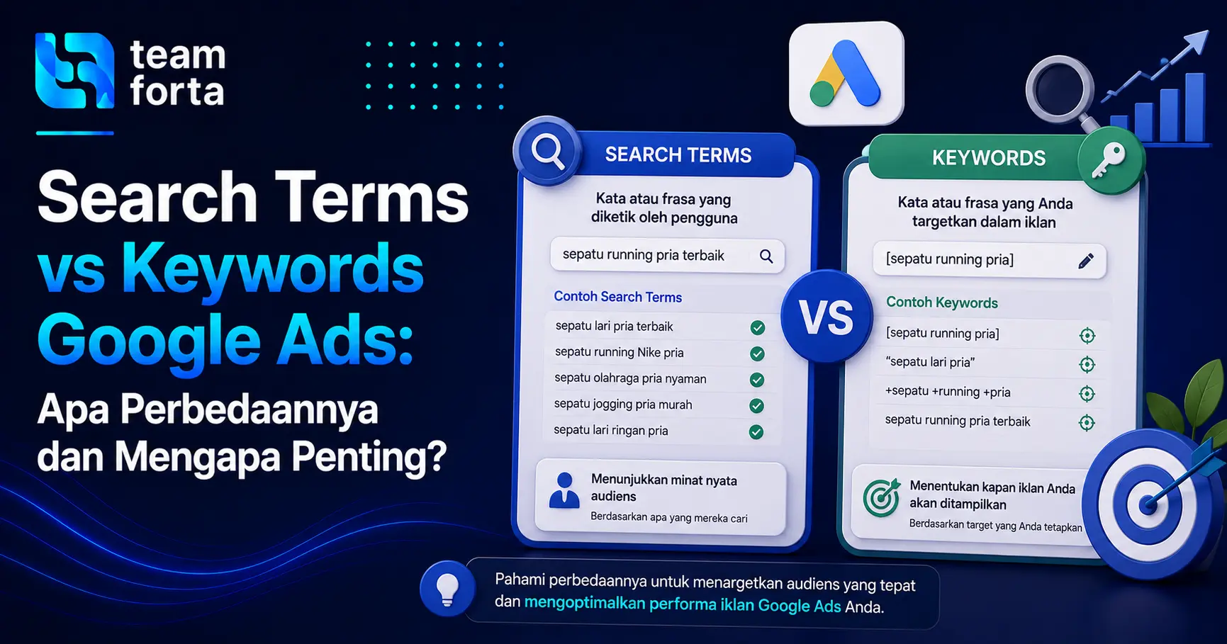 Team Forta - perbedaan search terms dan keywords google ads