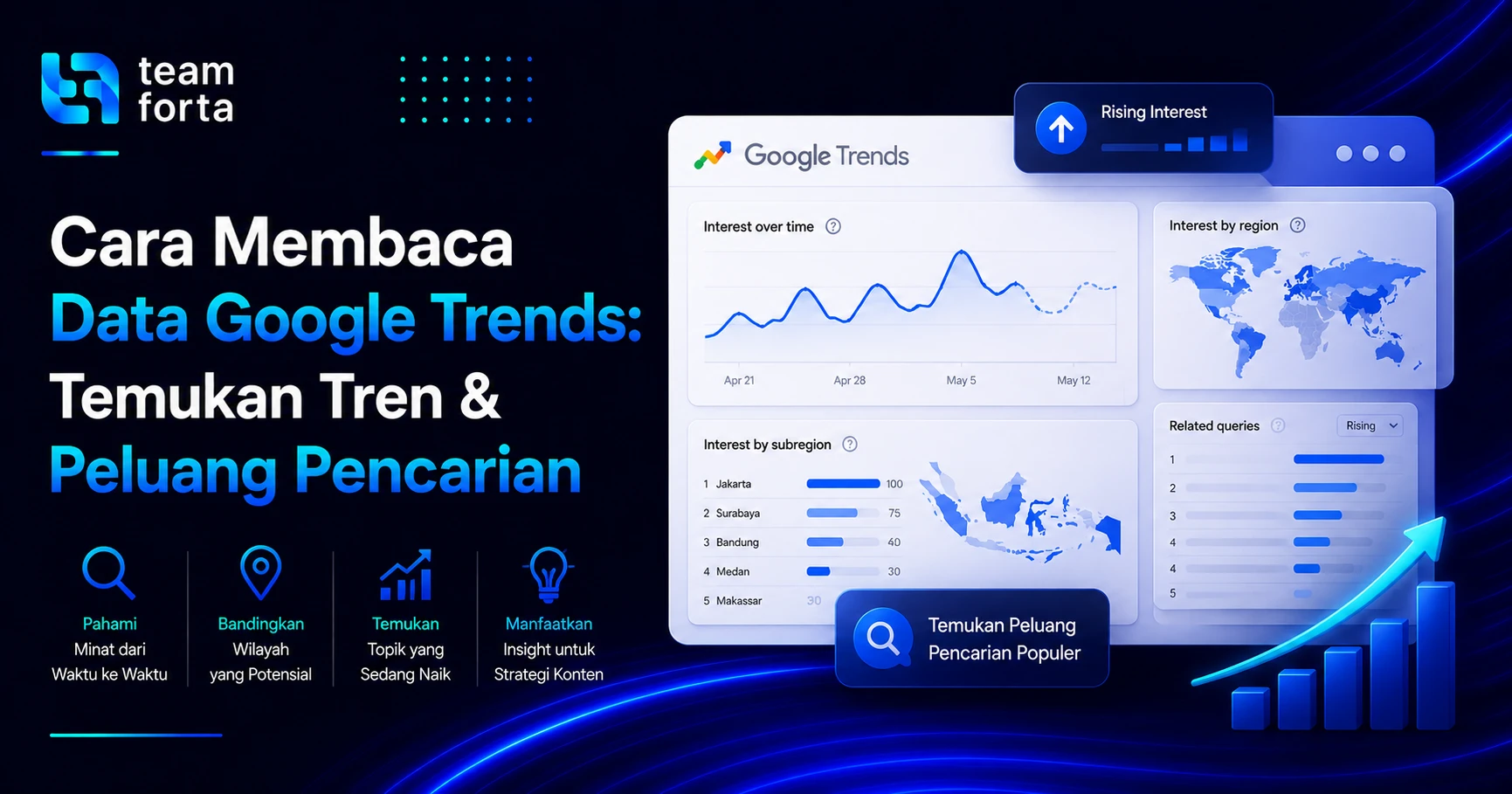 Teeam Forta - Cara membaca data google trends