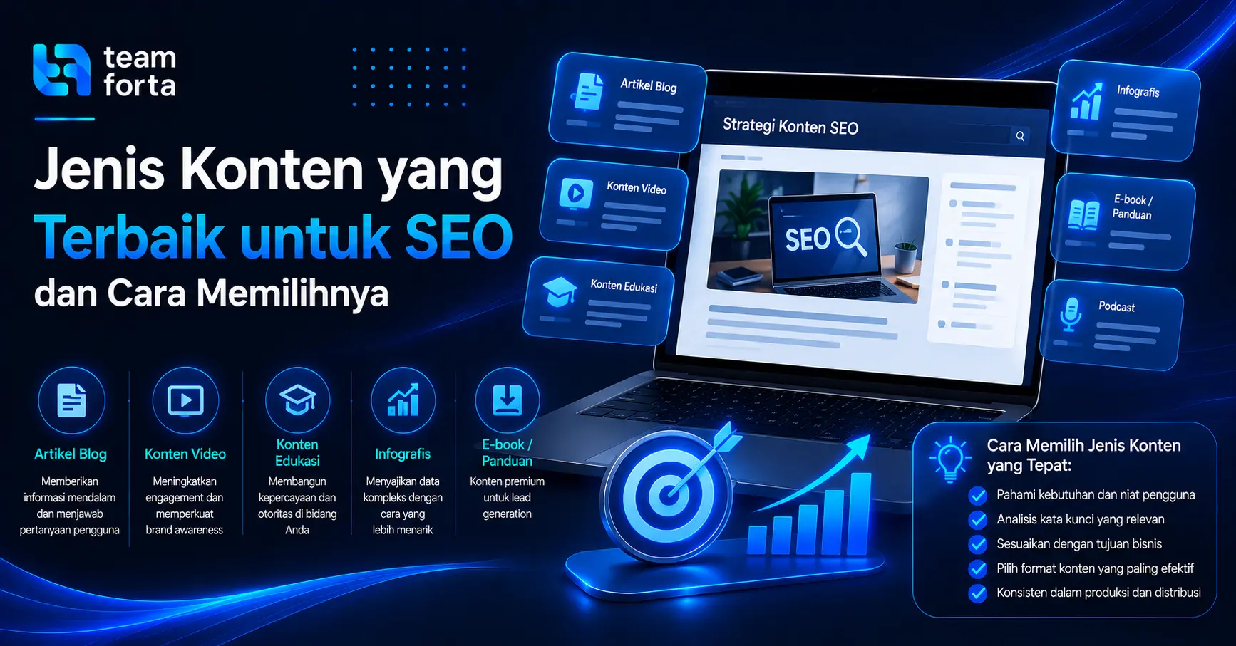 Teeam Forta - Jenis konten mana yang terbaik untuk SEO