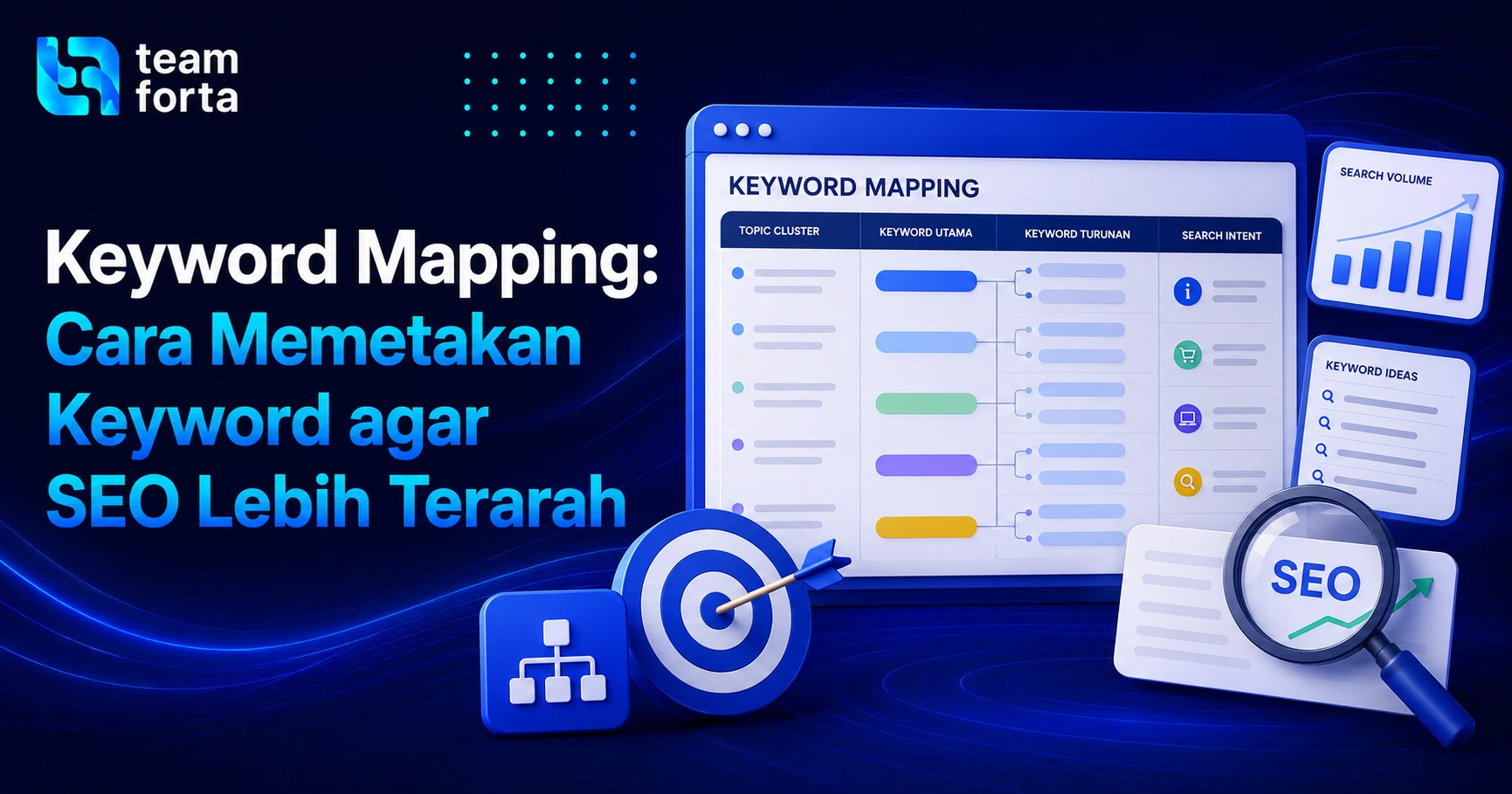 Team Forta - Keyword Mapping